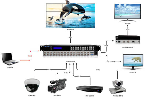SDI矩陣切換器報價及選型指南 4路至64路批發價格與BOAC伯奧克電子制造解析