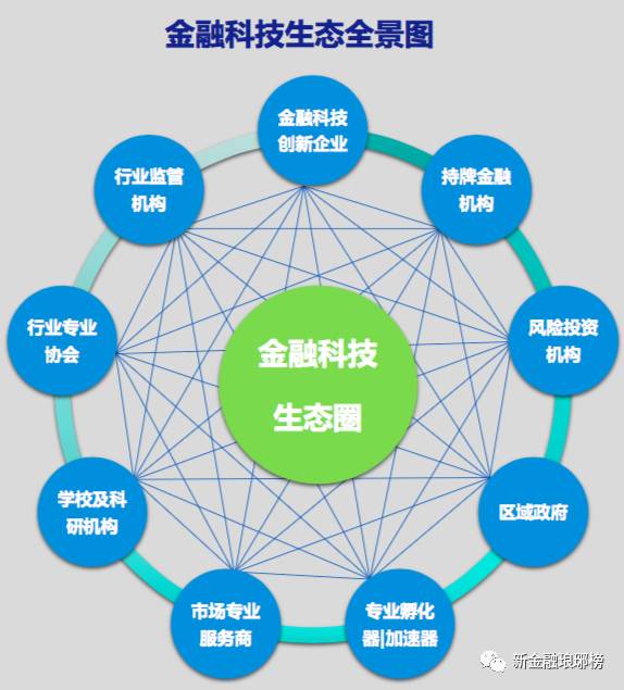 畢馬威預測中國金融科技十大趨勢 軟件技術開發如何重塑金融未來