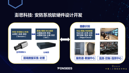 攻克AI安防人臉識別最大算法難題 澎思科技首席科學家申省梅的深度解析