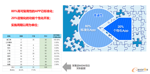亞控科技 以組態技術引領工業軟件創新，破解應用迷局