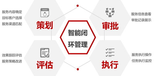 個性化定制你的金融服務管家 零點有數助金融機構全面抓住客戶的心