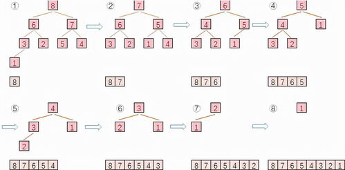 三萬字長文 服務器開發設計之算法寶典