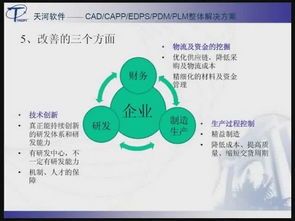 數(shù)字化制造與數(shù)字內(nèi)容制作服務(wù) 裝備制造業(yè)信息化的雙引擎