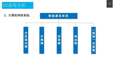政務服務中心智能化系統設計方案
