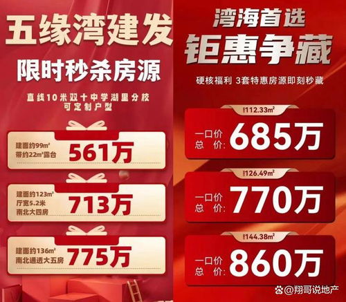 廈門島內落戶政策放寬，新房市場集中推優惠吸引客戶